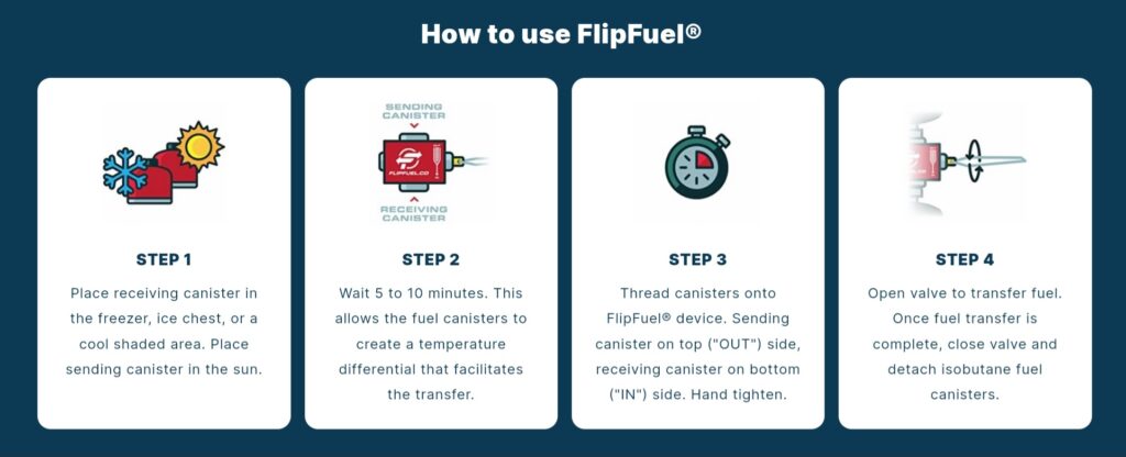flipfuel instructions